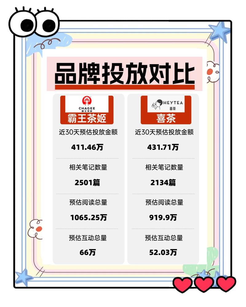 品牌营销实际效果对比图