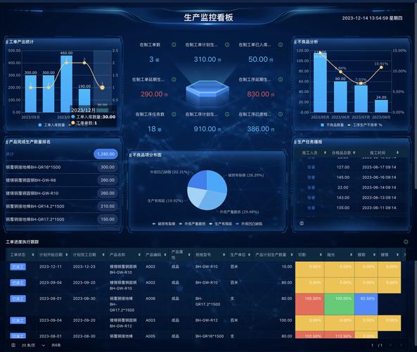 工业制造企业工业托管服务产能调度系统后台