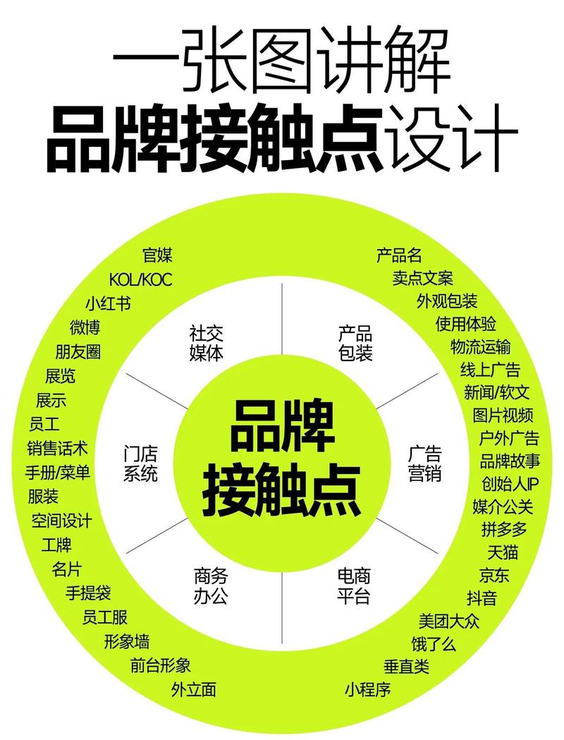 品牌名称在文本中语义歧义分析图