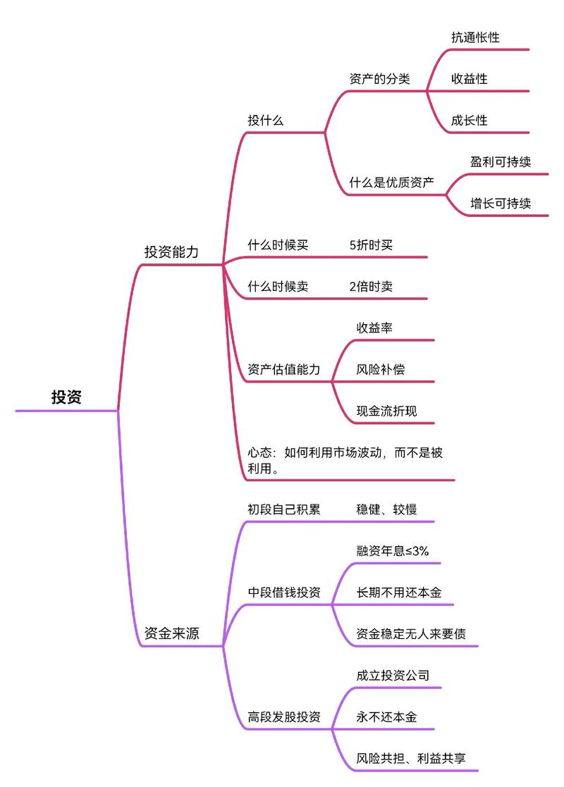 普通人区块链投资防坑指南思维导图