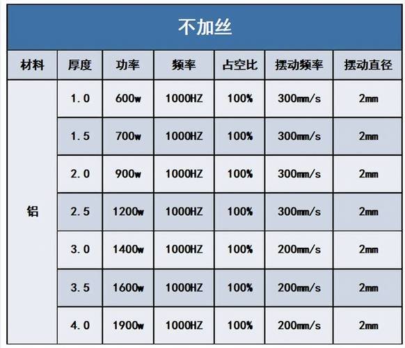 激光焊接工艺参数DOE响应曲面图