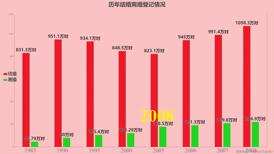 2022-2024北京高院婚姻纠纷数据统计图