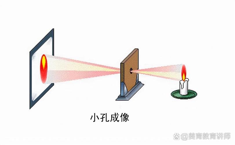 儿童光学实验不同大小小孔成像效果对比图