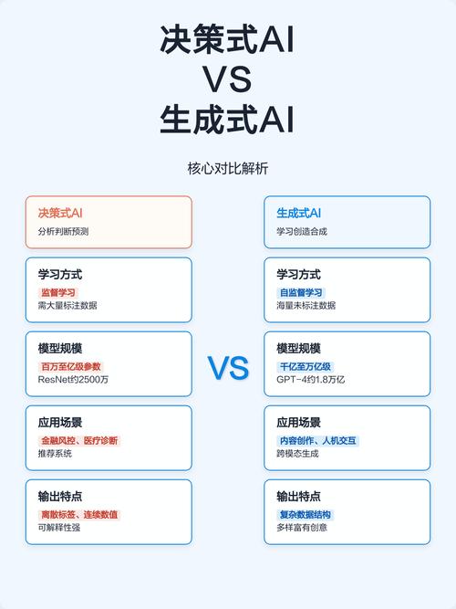 生成式搜索结果答案位展示对比图