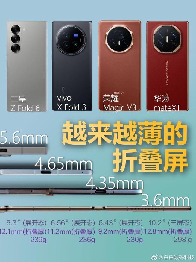 折起来的折叠屏手机厚度与普通手机对比