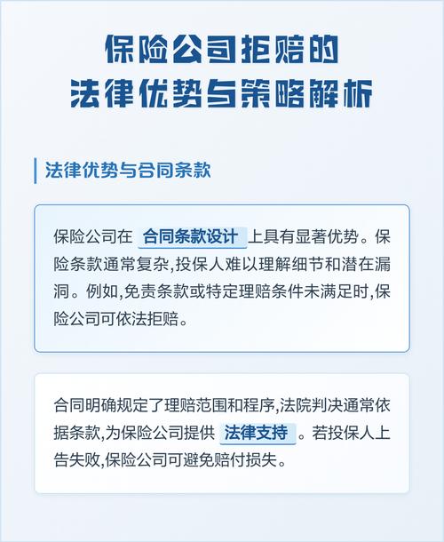 保险合同拒赔争议法律条款分析表