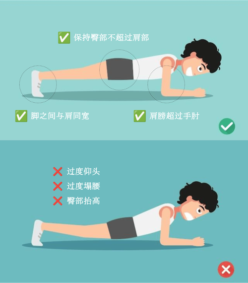 新手平板支撑常见错误动作对比图