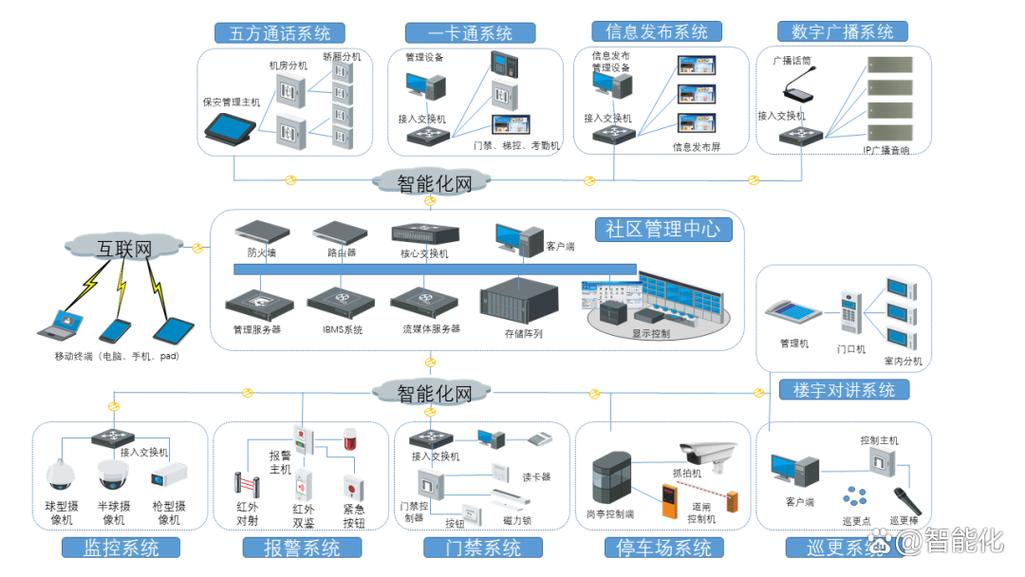 车间软硬件一体化系统集成通信拓扑示意
