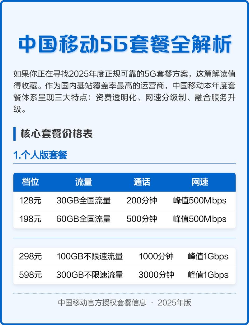 普通人买手机办套餐,到底要不要选5G?