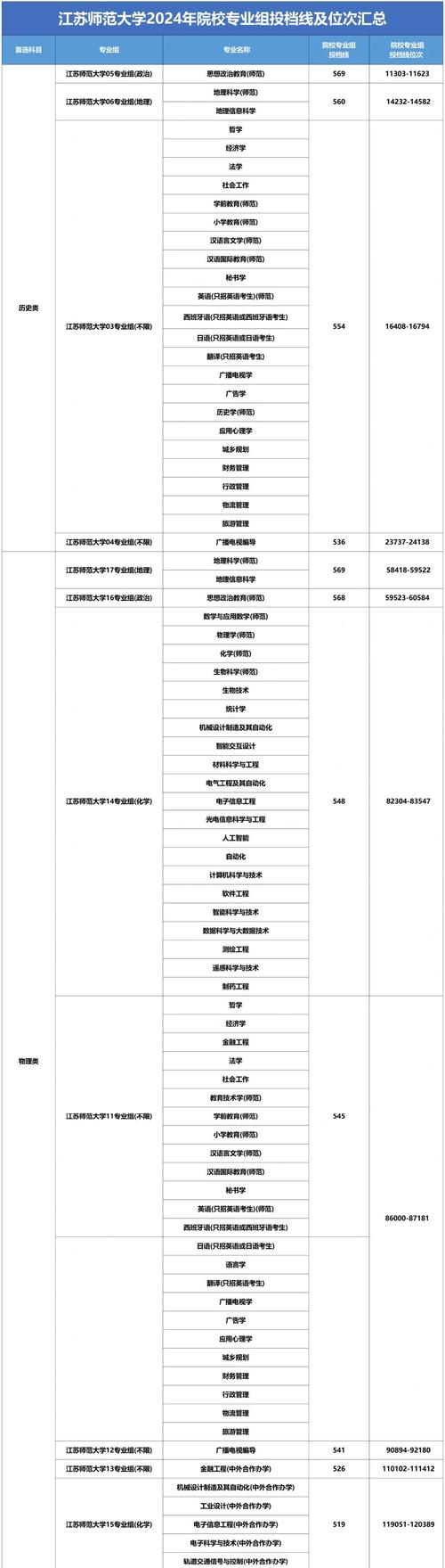 2024高校综合评价招生报名材料清单