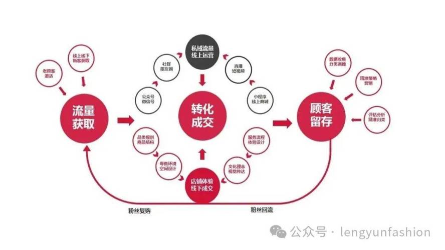 线下连锁品牌GEO营销获客转化路径图