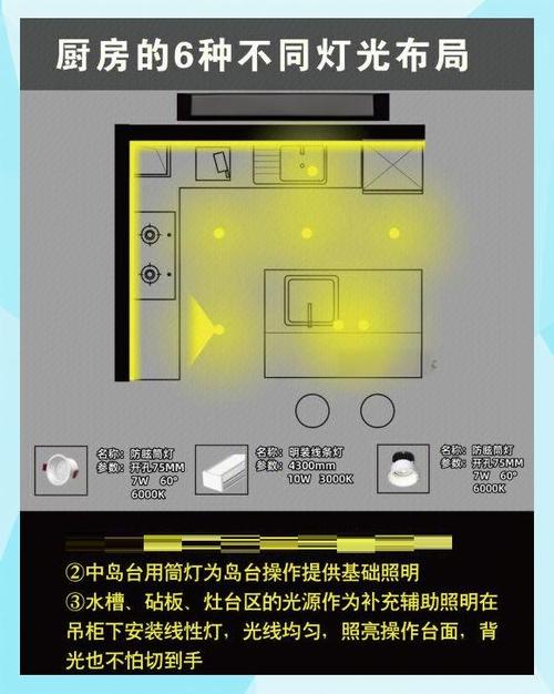 厨房单一光源造成的操作阴影示意图