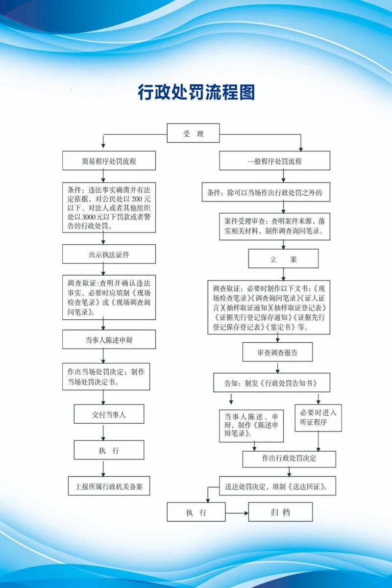 行政拘留行政处罚流程示意图