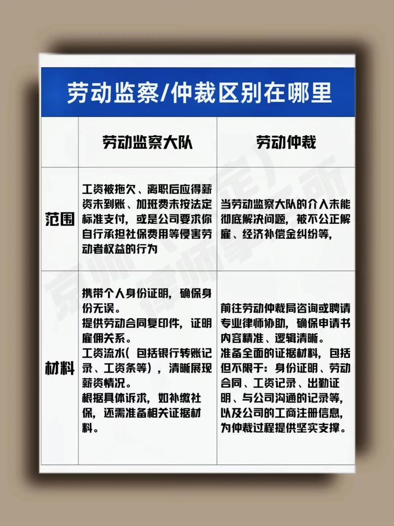 第一，先搞清楚劳动仲裁到底是个啥？