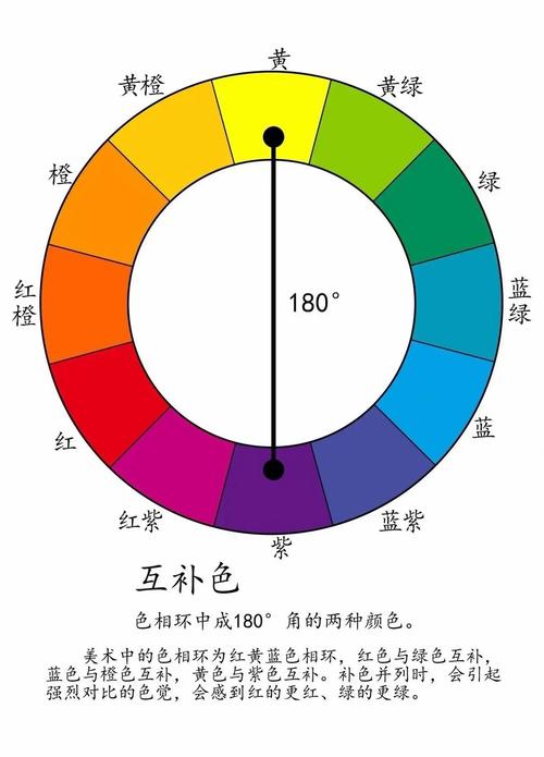 邻近色搭配：装修老炮的10个血泪忠告，别再踩坑了！