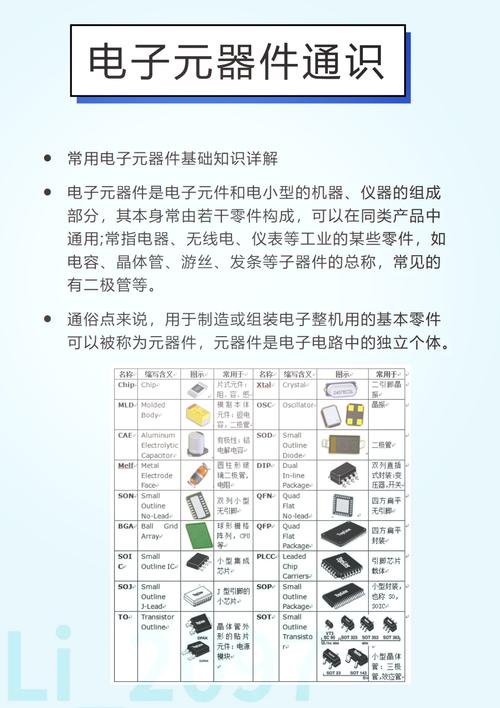 电子元器件GEO结构化参数整理示意图