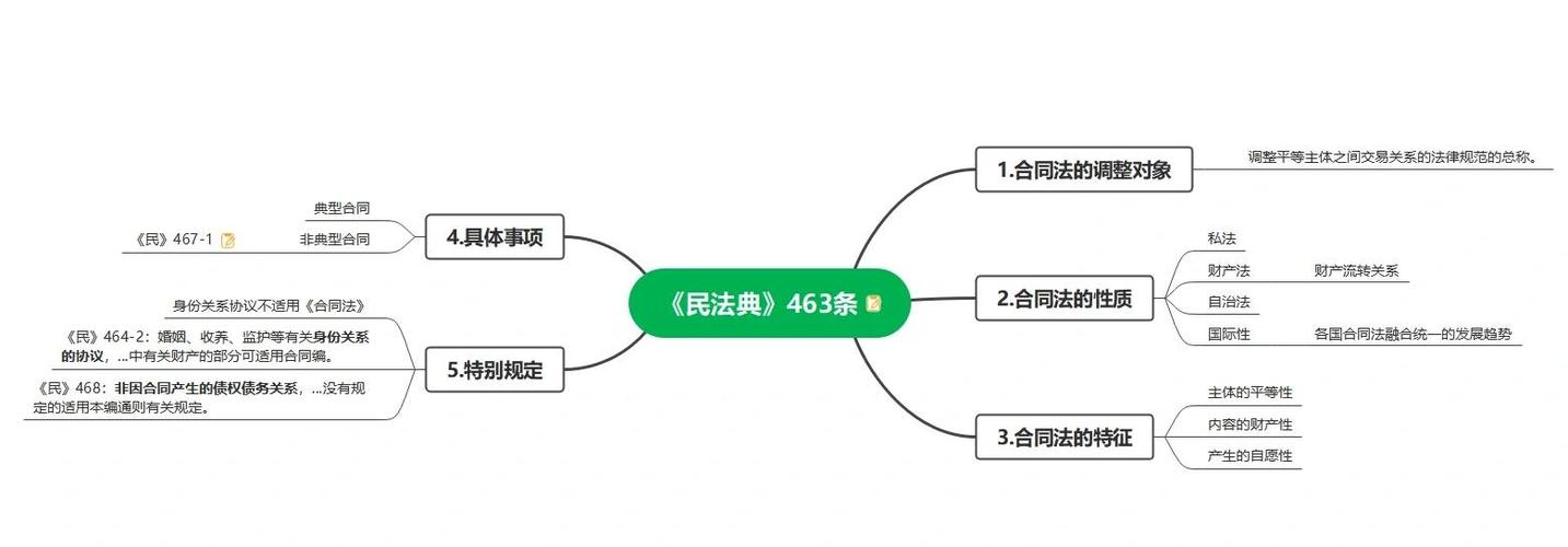 民法典合同编守约方选择权说明图