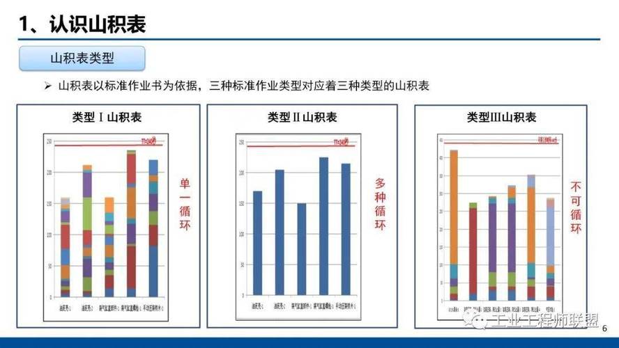 压缩机壳体机加工线山积表瓶颈分析图