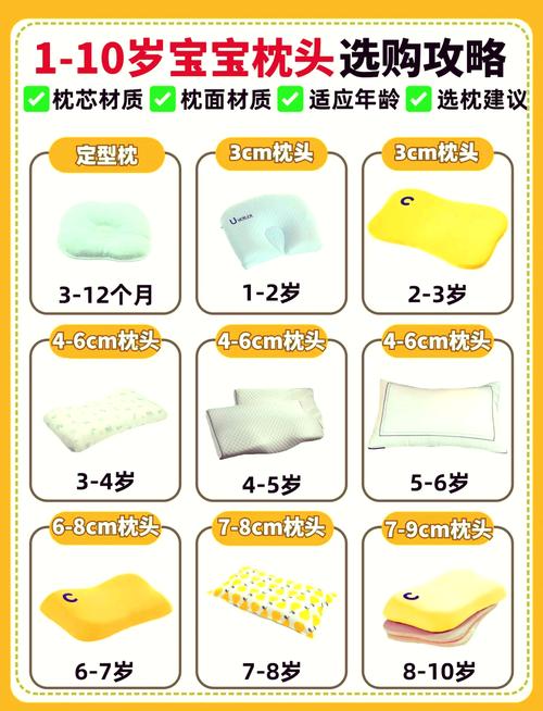 枕头高度测量示意图