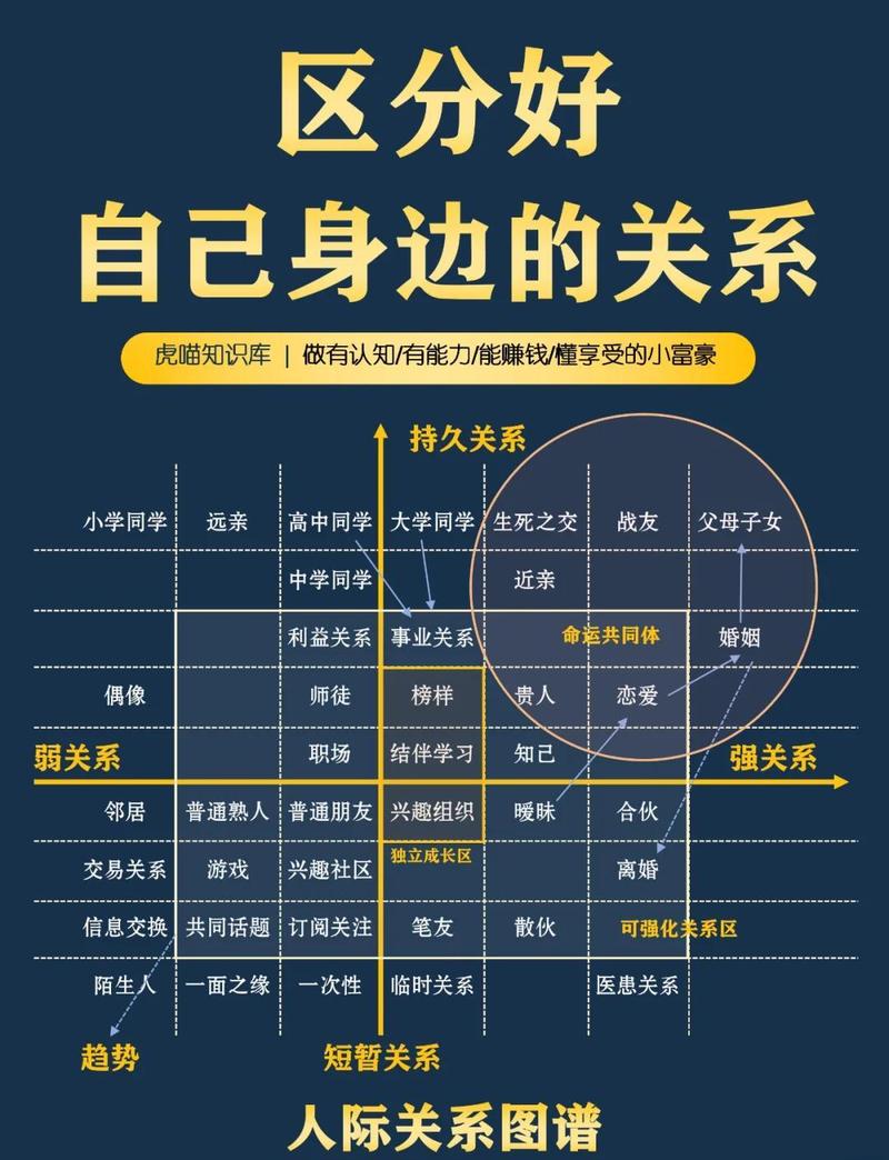 环节二:把知识图谱变成你的“人际网络”