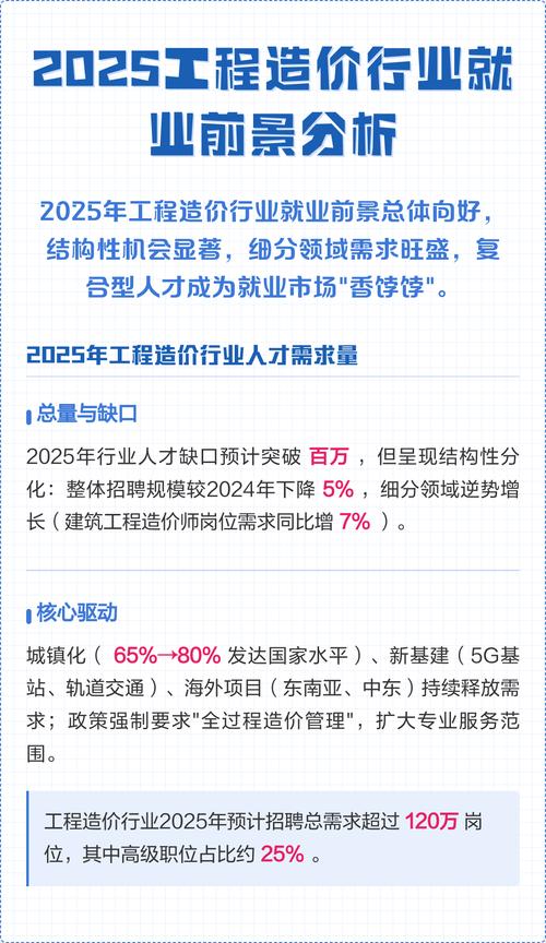 2025年了，造价人的出路在哪里？