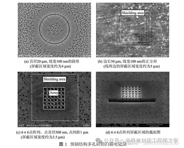 半导体刻蚀负载效应导致不均匀的SEM截面图