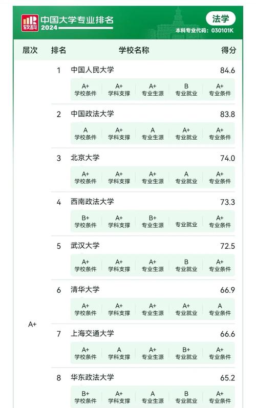 怎么“用”专业排名,而不是被它“用”