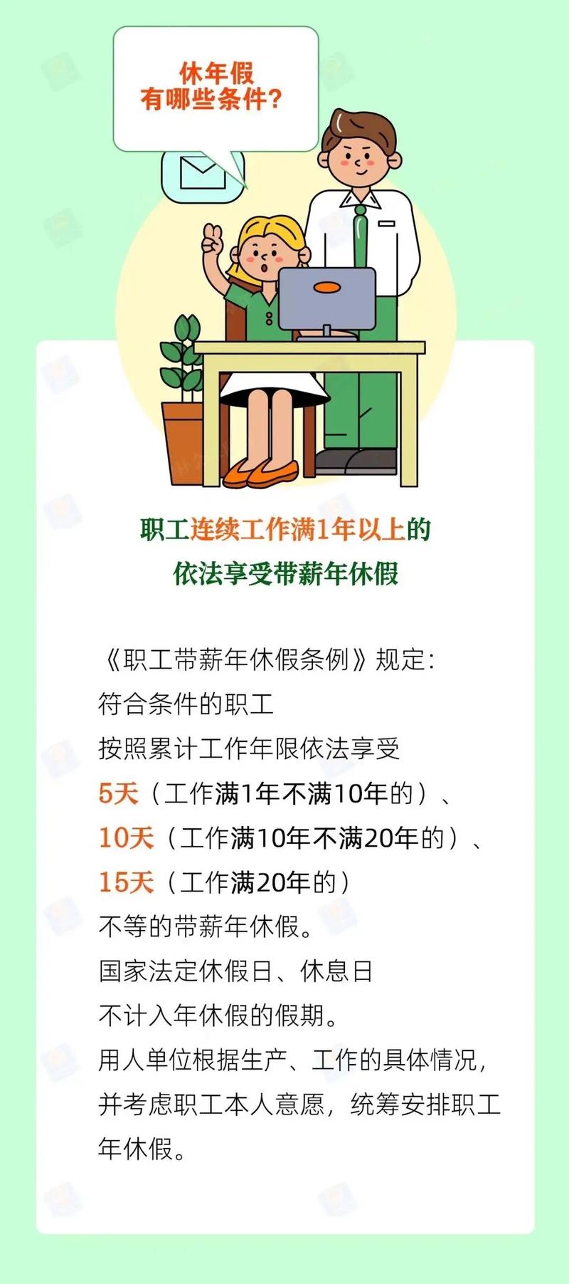 4. 年假怎么休?不给休怎么办?