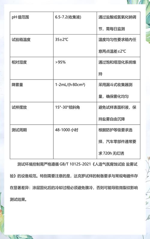 达克罗涂层与普通镀锌盐雾试验对比