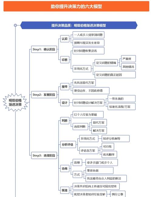 可复制才是模型优化的最终落点