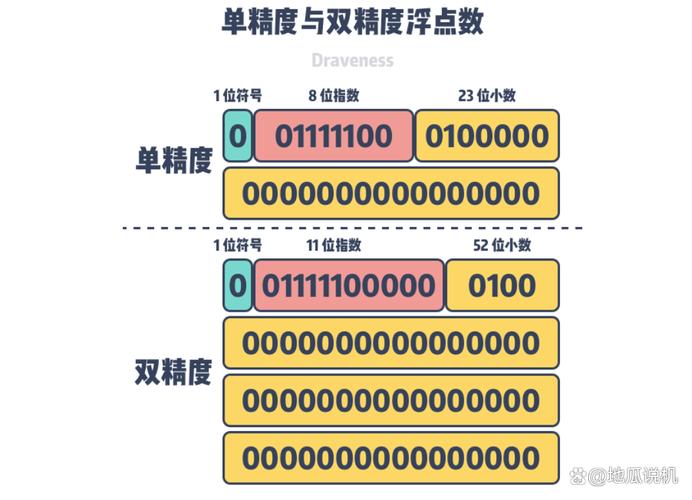 精度？稳定性？先想清楚你的基准在哪