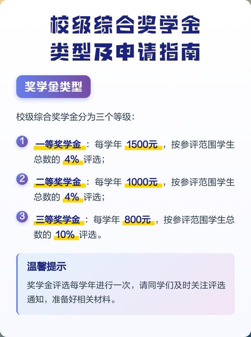 问：社会奖学金比校级奖学金更难申请吗？