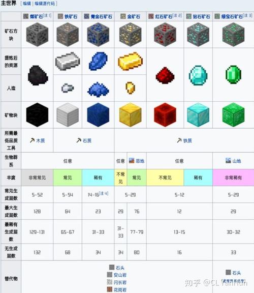 我的世界 鱼骨挖矿法 -58层 示意图