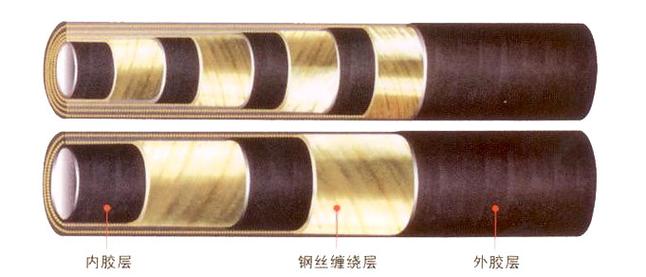 多层钢丝缠绕高压工业软管截面结构图