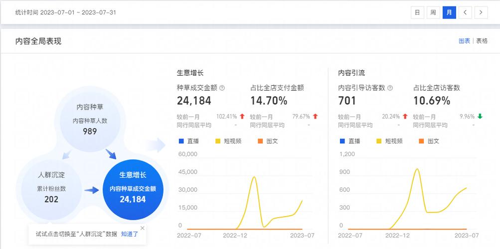 小红书品牌种草搜索流量来源后台截图