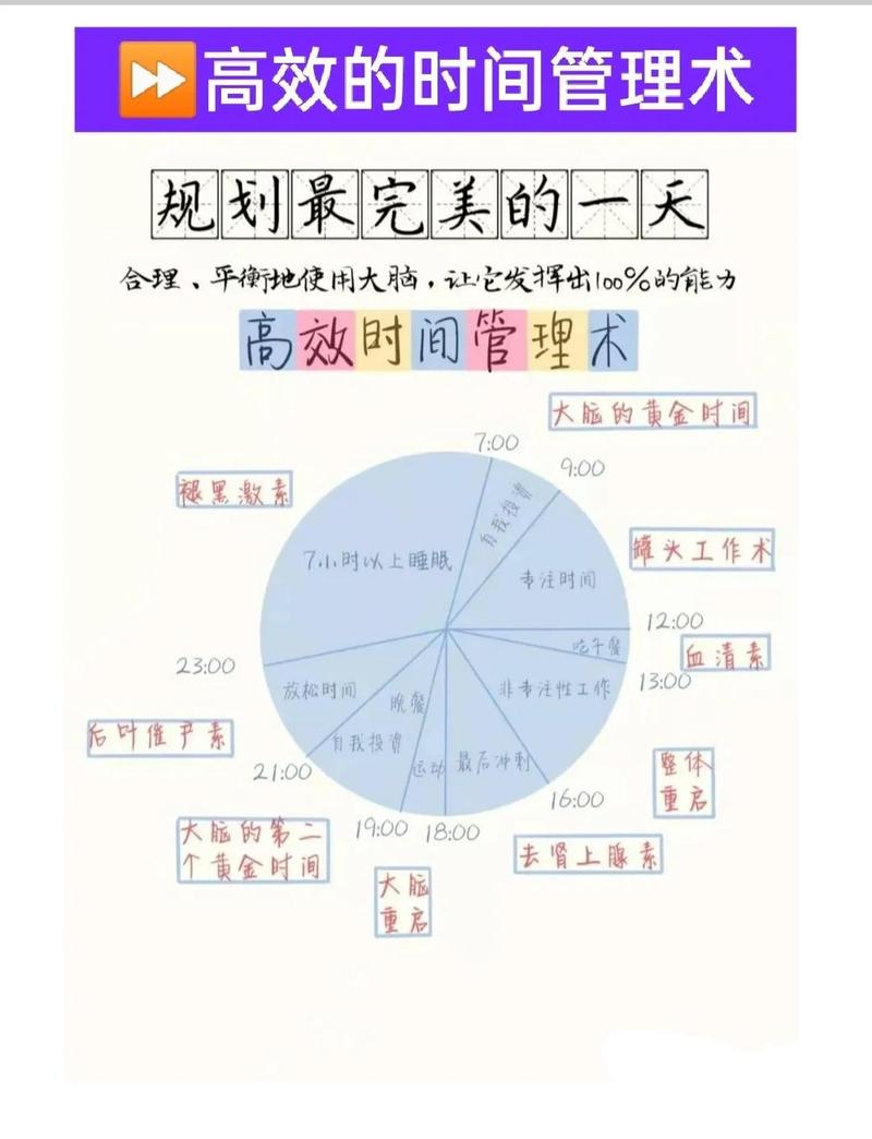 时间管理每天计划缓冲时间分配图
