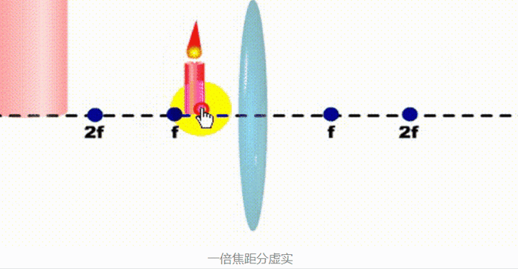 边缘设备动态推理能耗对比实验图