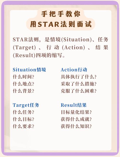 行为面试STAR法则回答模板手写笔记