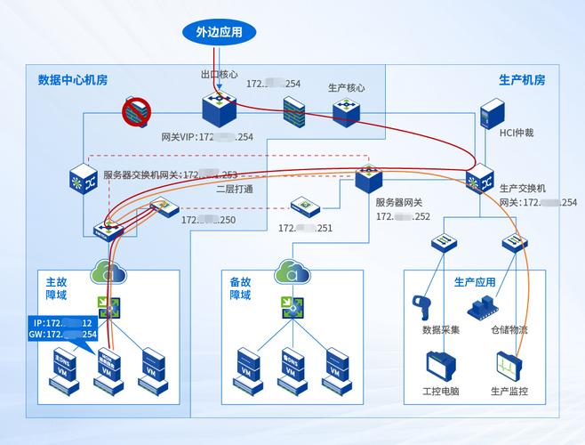 云制造车间设备联网与数据采集示意图