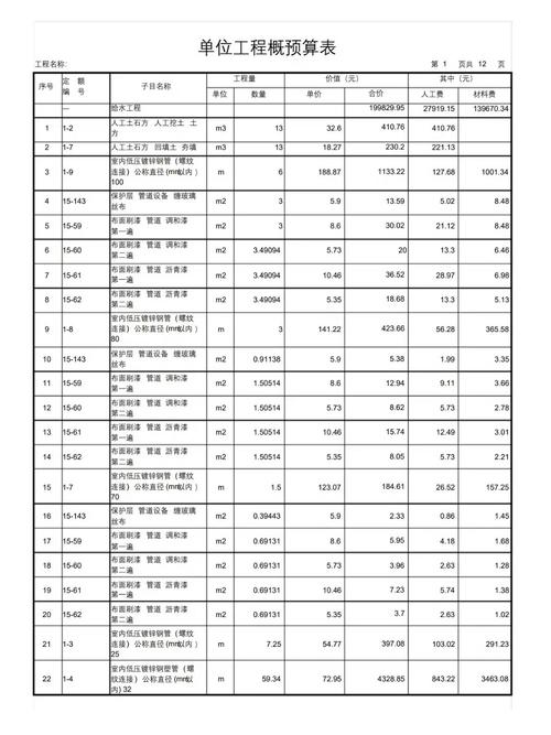 预算与报价相关问题