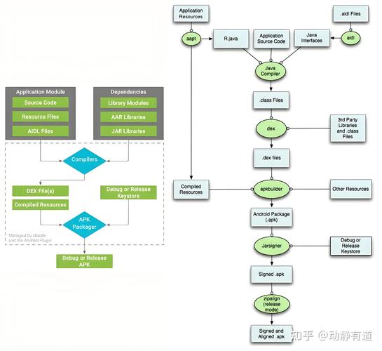 手机APP开源组件依赖关系流程图