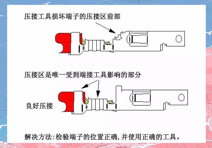 3. 端子与接插方式:压接、焊接、还是螺钉?