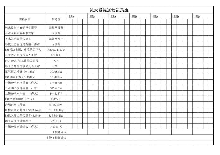 工业纯水系统运维巡检清单
