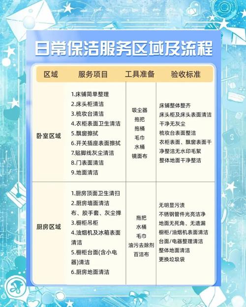 做完验收别偷懒，这几样一定要查