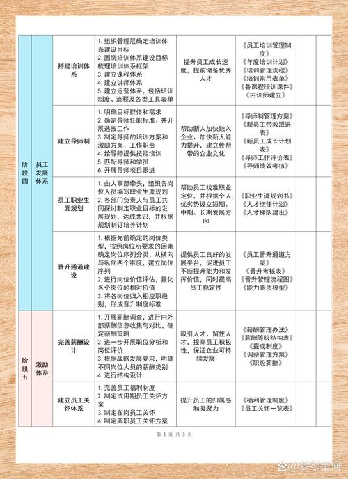 别把培养体系做成了“HR的KPI”