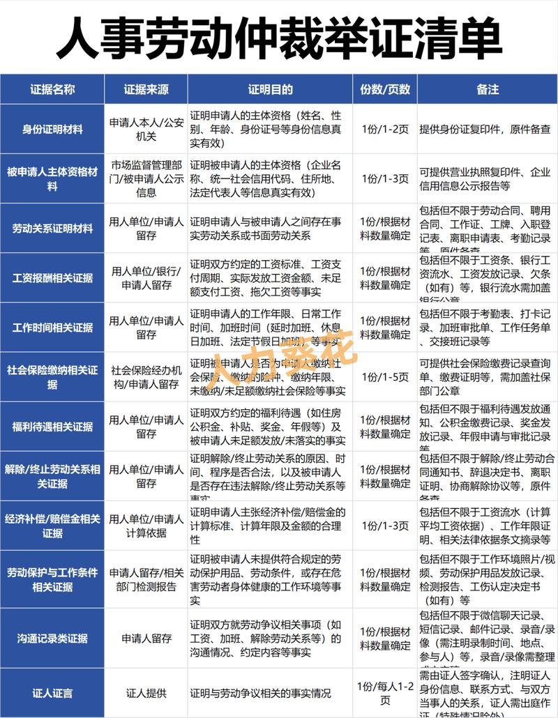 国内商事仲裁立案材料清单对照表