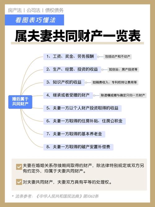 民法典家庭财产权属划分说明表