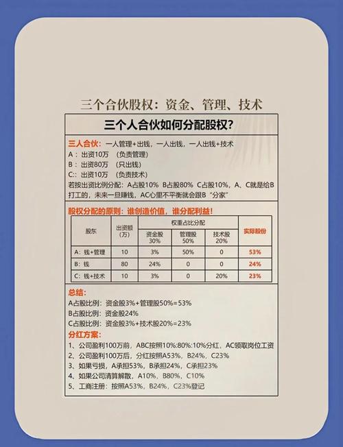 创业公司股权分配比例表