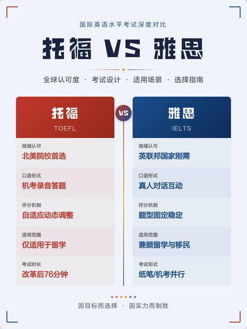雅思和托福全球认可度分布图