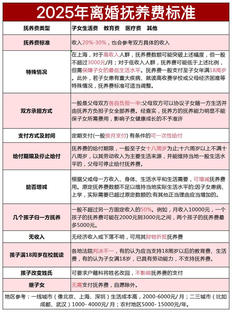 离婚抚养权判决书与生活记录流水账对比